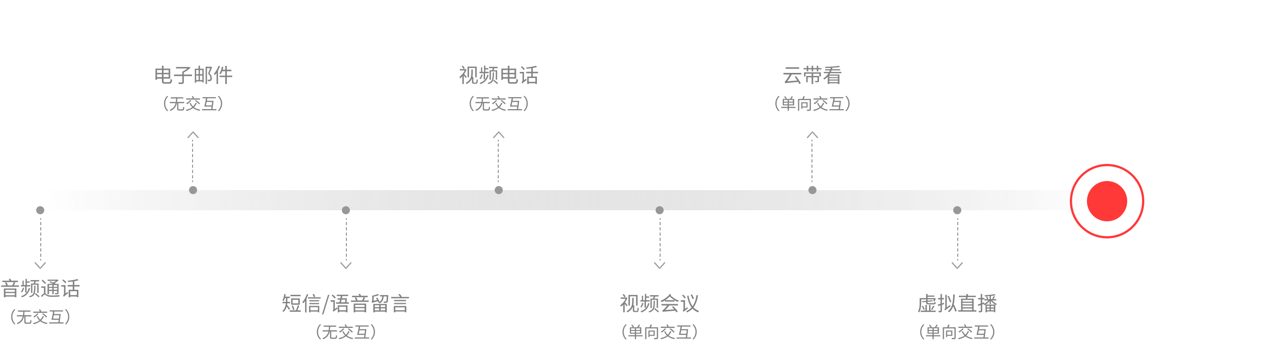 未来，基于数字空间融合交互功能.png